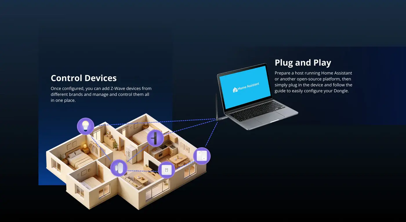 SONOFF USB Z-Wave 800 Dongle Plus | Dongle-PZG23
