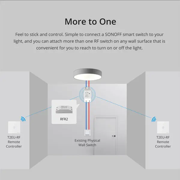 SONOFF-T2EU-RF-Wall-Panel-Sticky-433MHz-Wireless-RF-Remote-1-3-Gang-3.webp